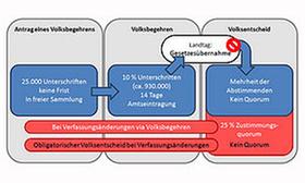 Volksabstimmung 1946