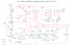 Výpočtové schéma pára-voda